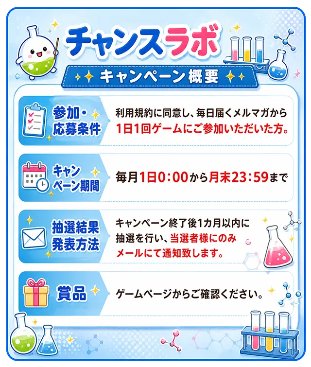 キャンペーン概要